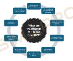 Industry Foundation Classes and Open BIM: What You Need to Know